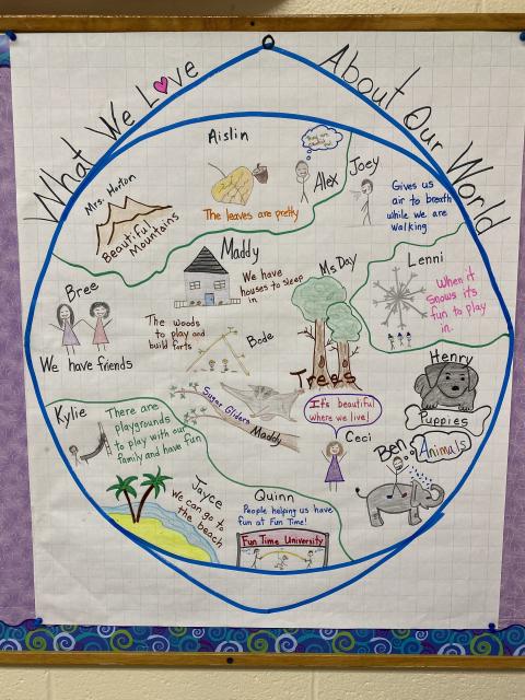 Poster of children's drawings on world love